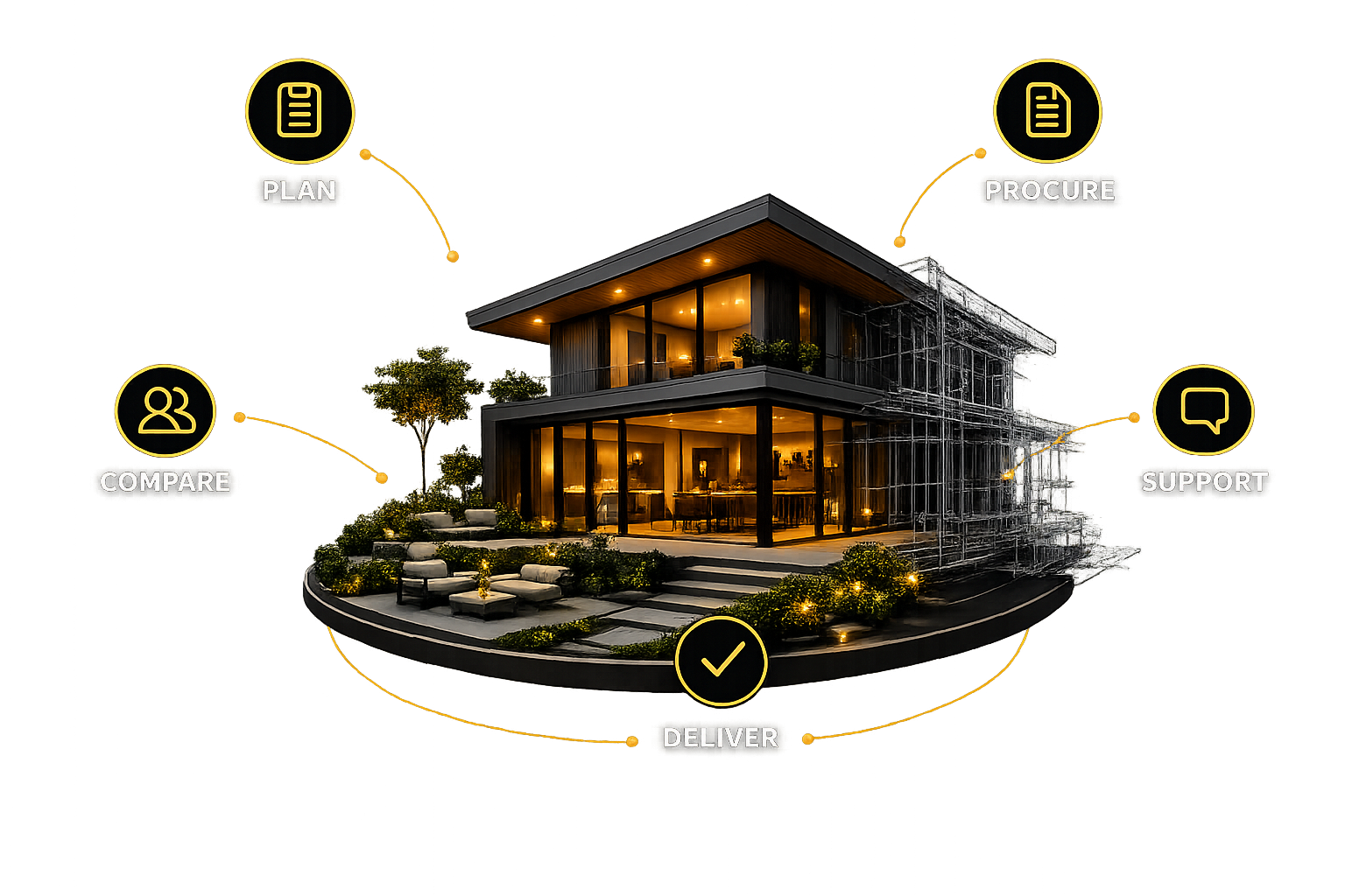 How CommissionIt works: plan, compare, procure, deliver and stay supported throughout your project
